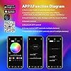 AMKI 16W Fiber Optic Lights,Starlight Headliner Light Kit APP/Remote Control Sound Activated Mode for Car&Home Decoration,Optical Fiber Cable Strands 0.75mm/0.03in 6.5ft/2m 300pcs