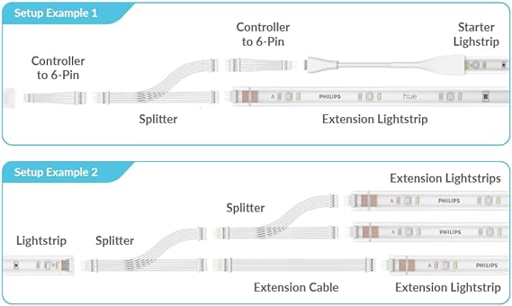 Litcessory Splitter for Philips Hue Lightstrip Plus (2 Pack, White - Micro 6-PIN V4)