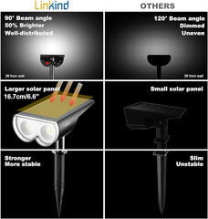Linkind StarRay Solar Spot Lights Outdoor, 16 LEDs IP67 Waterproof Dusk-to-Dawn Landscape Spotlights, 6500K Daylight Wall Lights for Garden Yard Driveway Walkway, 2 Pack