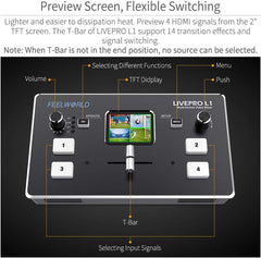 FEELWORLD LIVEPRO L1 4 x HDMI Inputs Multi Format Video Mixer Switcher USB 3.0 Output Real Time Live Streaming Multi Camera Production