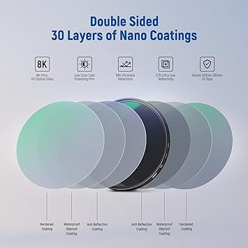 NEEWER 82mm Polarizer Filter 30 Layer Multi Resistant Nano Coated Circular Polarizing Filter(CPL) with HD Optical Glass/Ultra Slim Frame, Reduce Glare/Enhance Contrast/Reduce Reflection