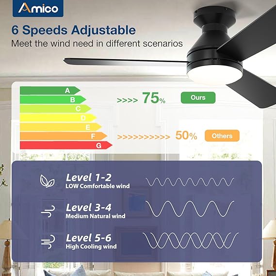 Amico Ceiling Fans with Lights, 42 inch Low Profile Ceiling Fan with Light and Remote Control, Flush Mount, Reversible, 3CCT, Dimmable, Noiseless, Black Ceiling Fan for Bedroom, Indoor/Outdoor Use