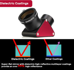 SVBONY SV188P Dielectric Mirror Star Diagonal, 1.25 Inch 90 Degree Mirror Diagonal, 99% Reflectivity Dielectric Coatings with Brass Compression Rings