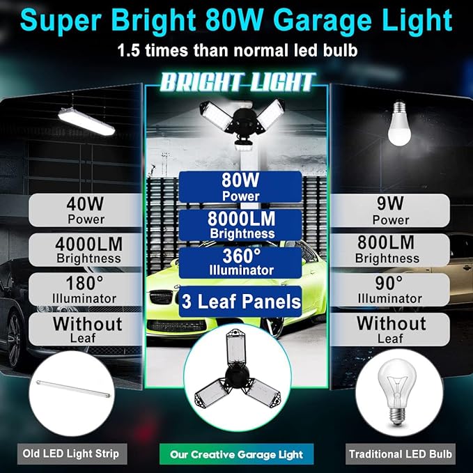 LED Garage Light, 80W 8000 Lumen Ceiling Lights with 3 Adjustable Panels, 6500K Daylight Light Bulb Fixture LED Lights for Garage, Workshop