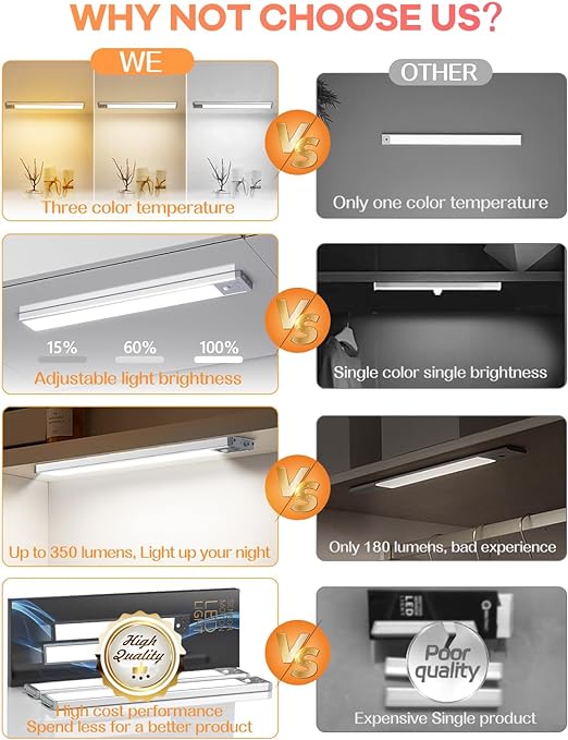 65 LED Under Cabinet Lights 2 Packs, 3 Color Temperatures Dimmable Motion Sensor Closet Lights, 2500mAh Rechargeable Under Counter , Wireless Night Lights for Drawer, Wardrobe, Kitchen, Hallway