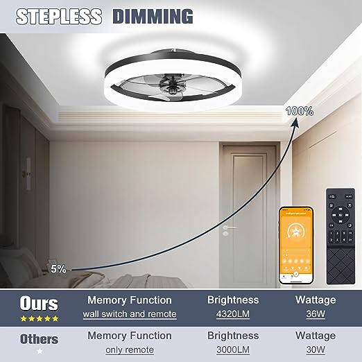 VOLISUN Low Profile Ceiling Fans with Lights and Remote, Fandelier Ceiling Fan Flush Mount 19.7inch, 3000K-6500K Smart Bladeless LED Fan Light, Black Modern Ceiling Fans with Lights for Bedroom