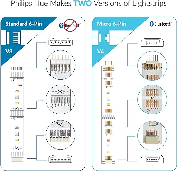 Litcessory Splitter for Philips Hue Lightstrip Plus (2 Pack, White - Micro 6-PIN V4)