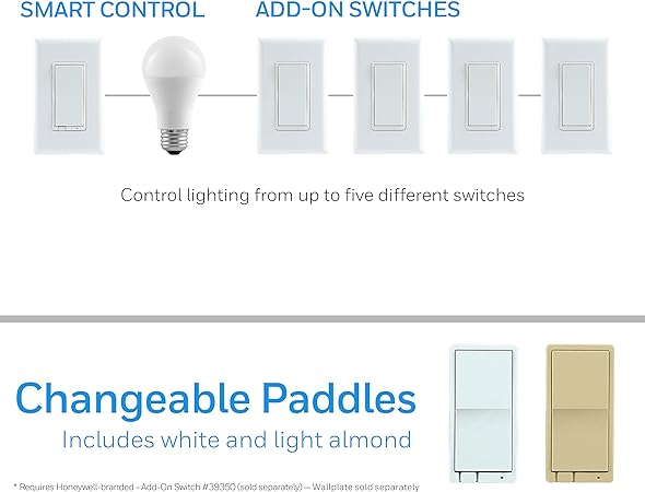 UltraPro Add-On Switch QuickFit and SimpleWire, In-Wall White Rocker Paddle Only, Z-Wave ZigBee Wireless Smart Lighting Controls, NOT A STANDALONE Switch, 39350