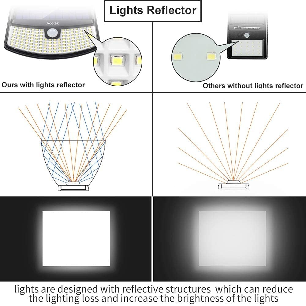 Aootek Nuevas luces solares de 120 LED con reflector de luces, gran angular de 270°, impermeable IP65, luces de seguridad fáciles de instalar para puerta delantera, patio, garaje, terraza (paquete de 4)